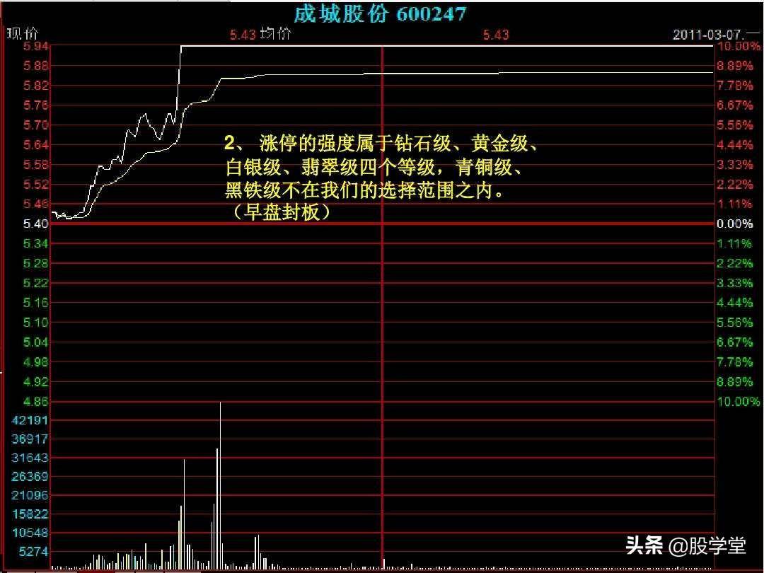 股票短线涨停板追涨技巧实战图解收藏版