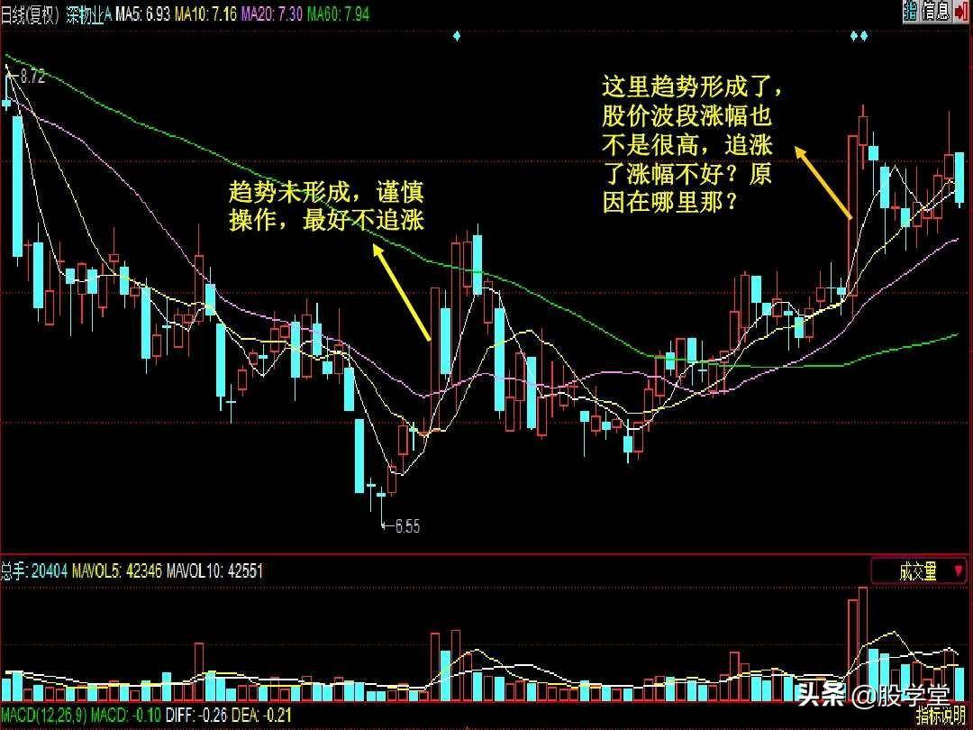 股票短线涨停板追涨技巧实战图解收藏版