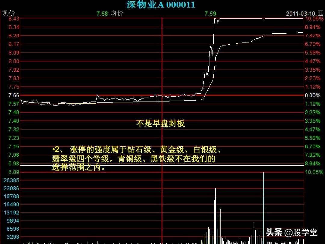 股票短线涨停板追涨技巧实战图解收藏版