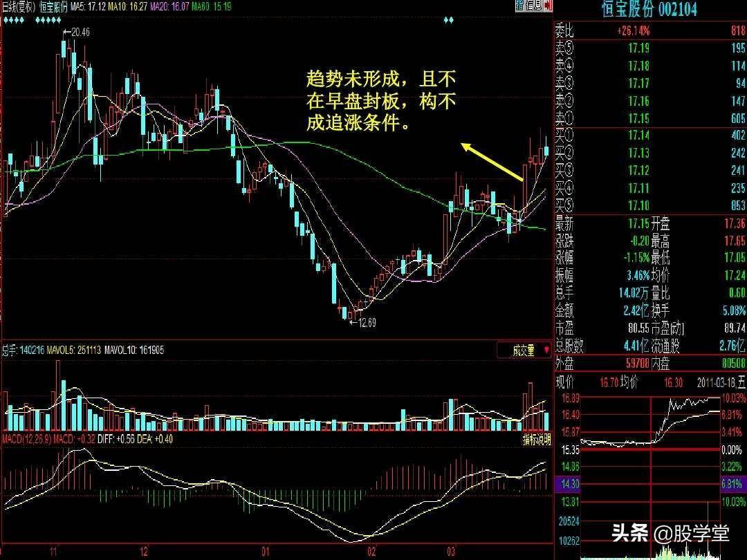 股票短线涨停板追涨技巧实战图解收藏版