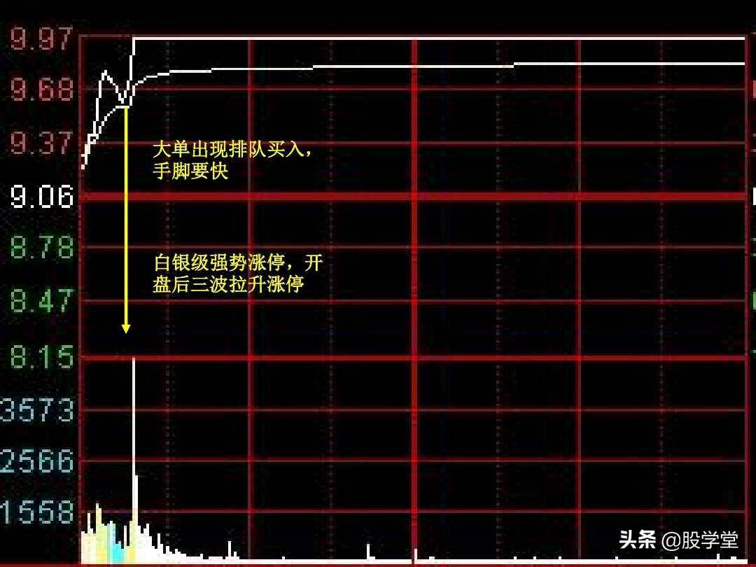股票短线涨停板追涨技巧实战图解收藏版