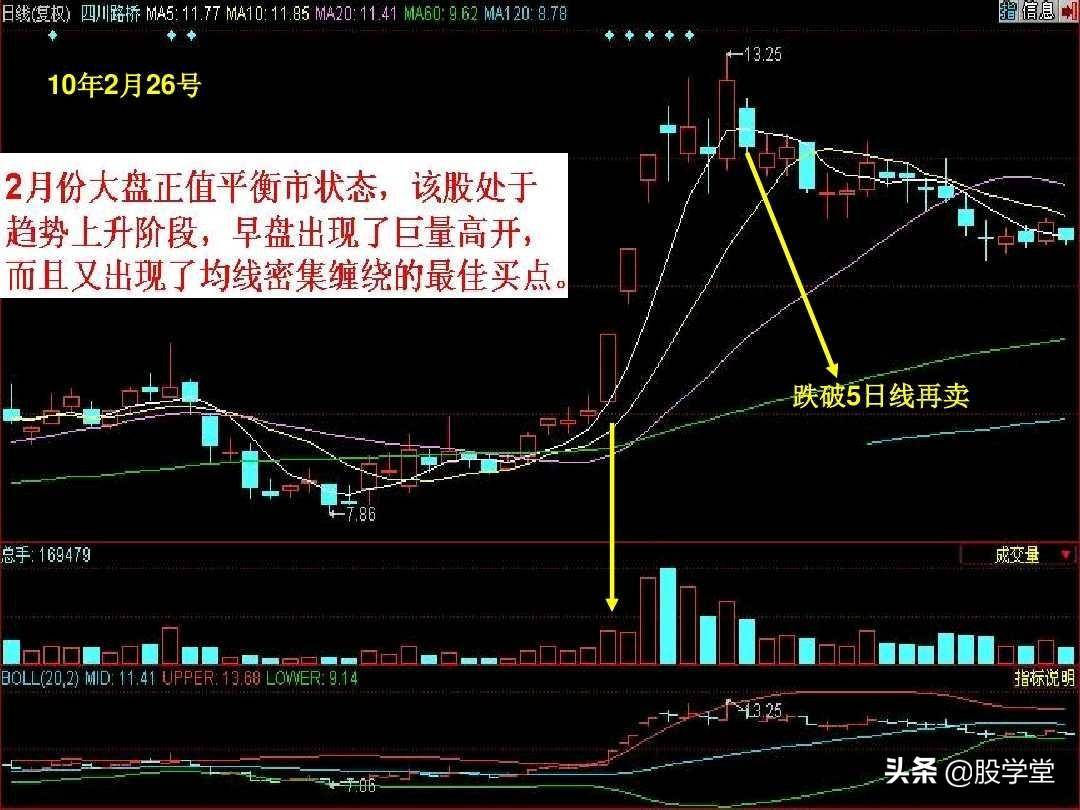 股票短线涨停板追涨技巧实战图解收藏版