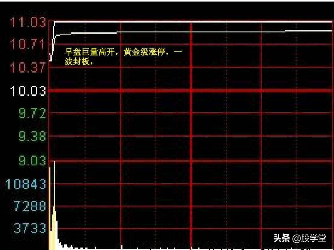 股票短线涨停板追涨技巧实战图解收藏版