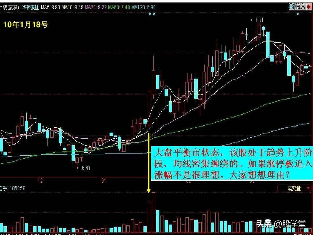 股票短线涨停板追涨技巧实战图解收藏版