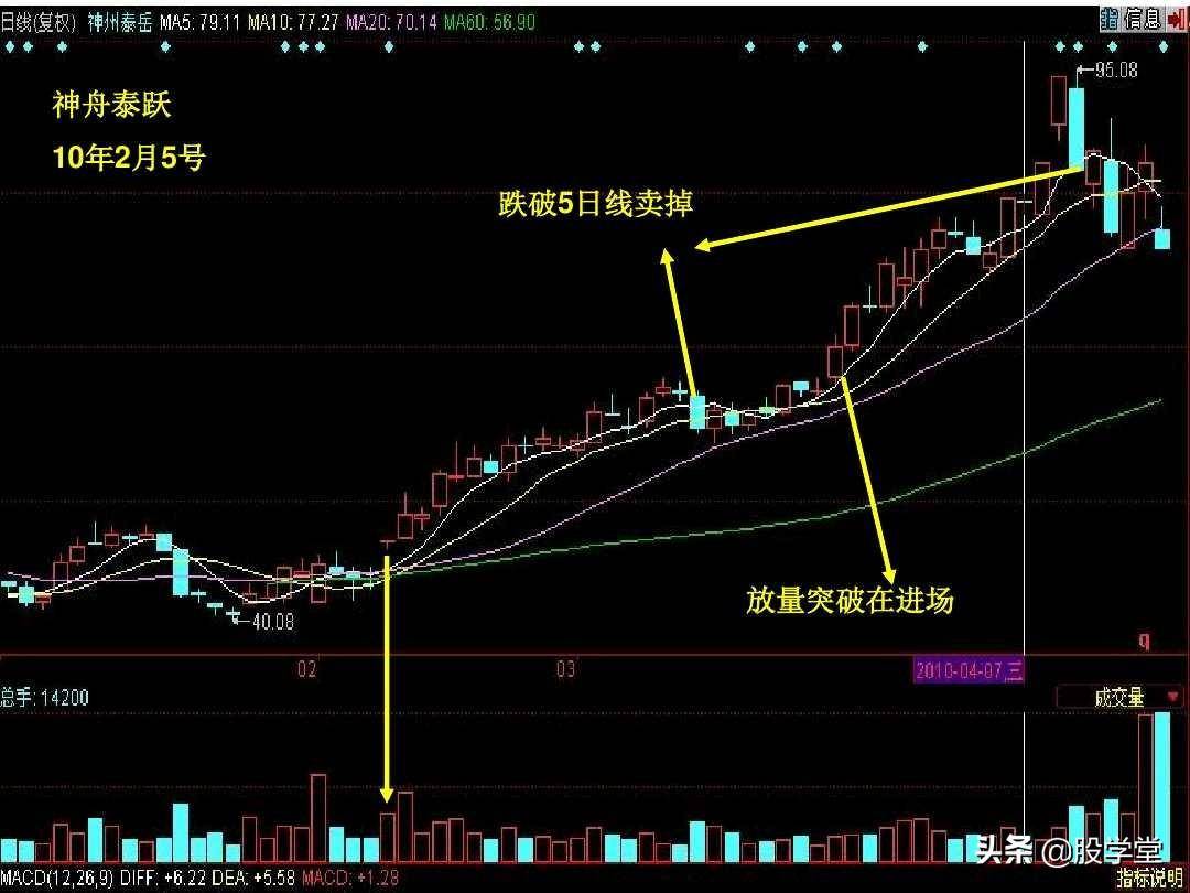 股票短线涨停板追涨技巧实战图解收藏版