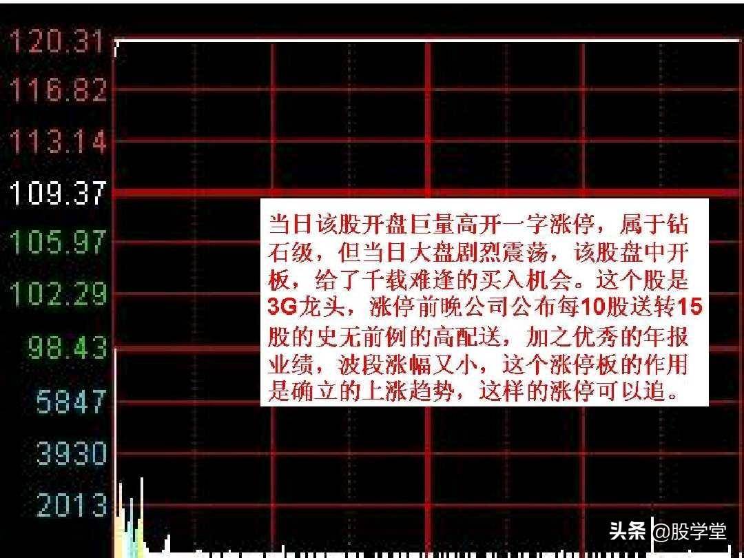 股票短线涨停板追涨技巧实战图解收藏版