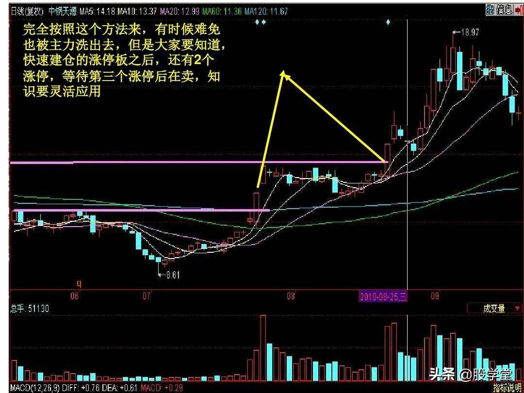 股票短线涨停板追涨技巧实战图解收藏版