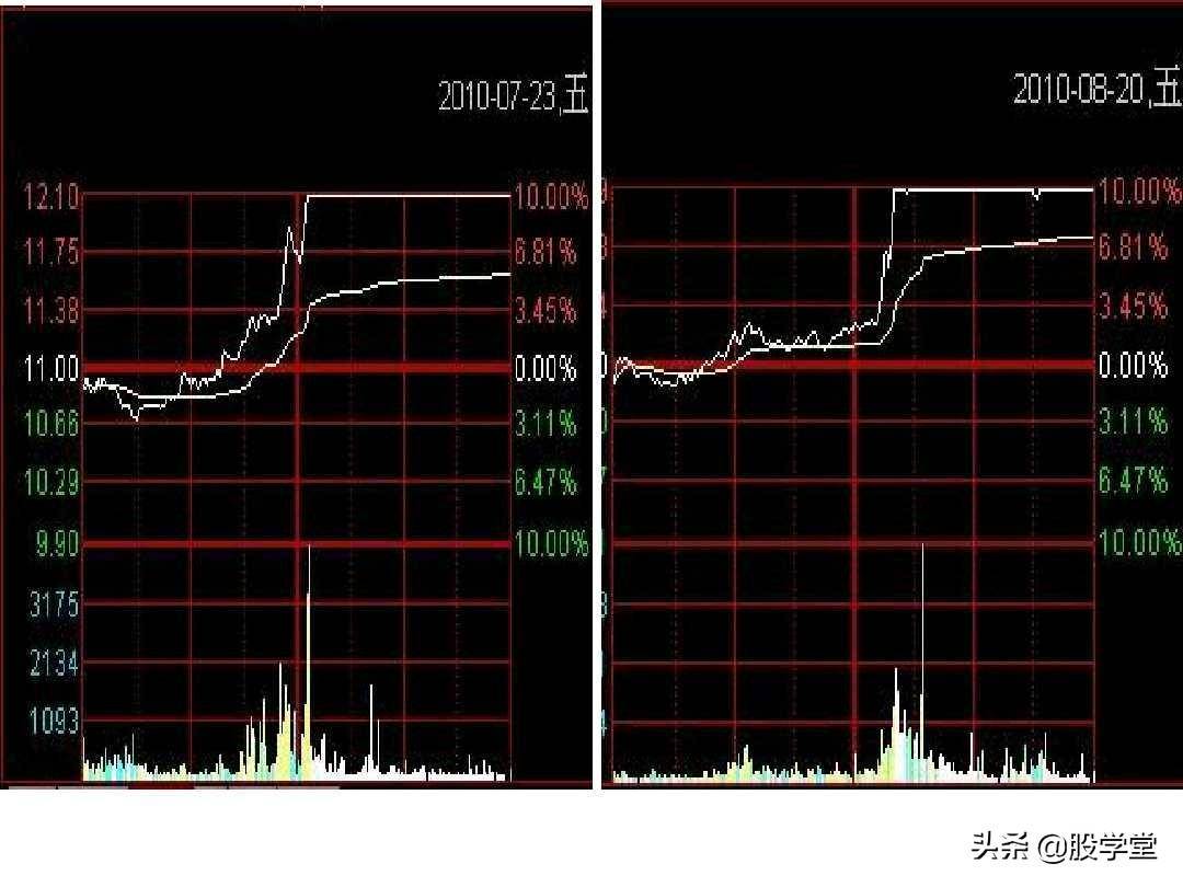 股票短线涨停板追涨技巧实战图解收藏版
