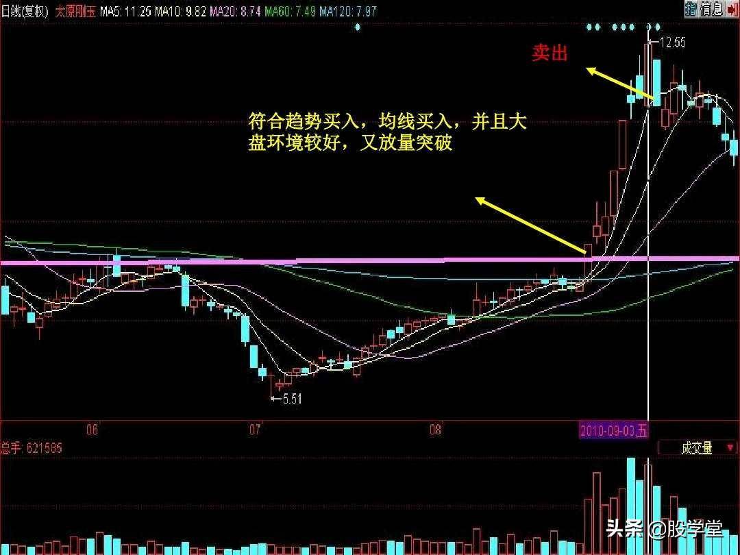 股票短线涨停板追涨技巧实战图解收藏版