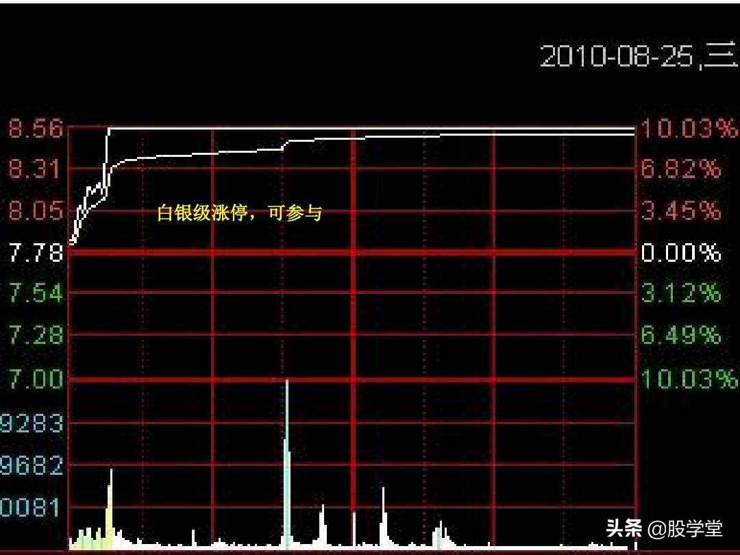 股票短线涨停板追涨技巧实战图解收藏版