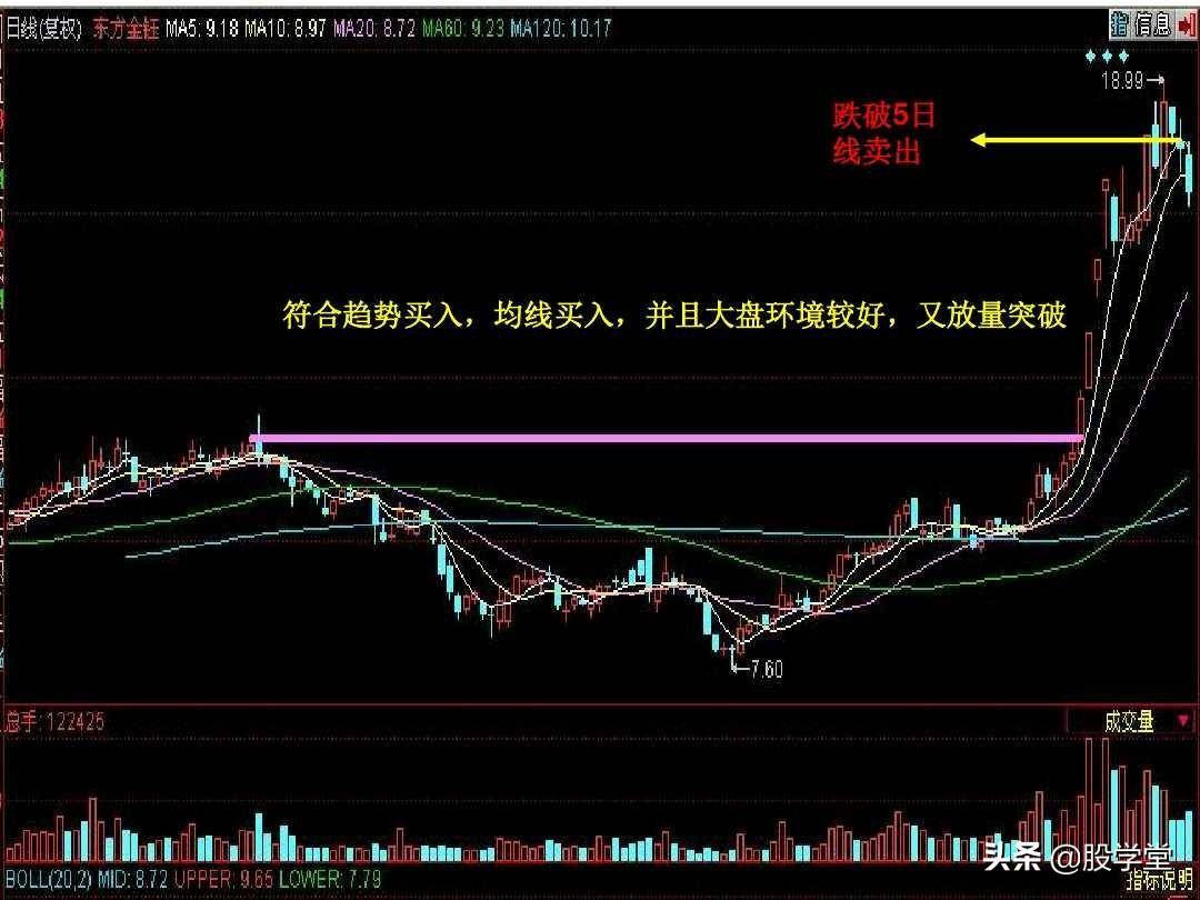 股票短线涨停板追涨技巧实战图解收藏版