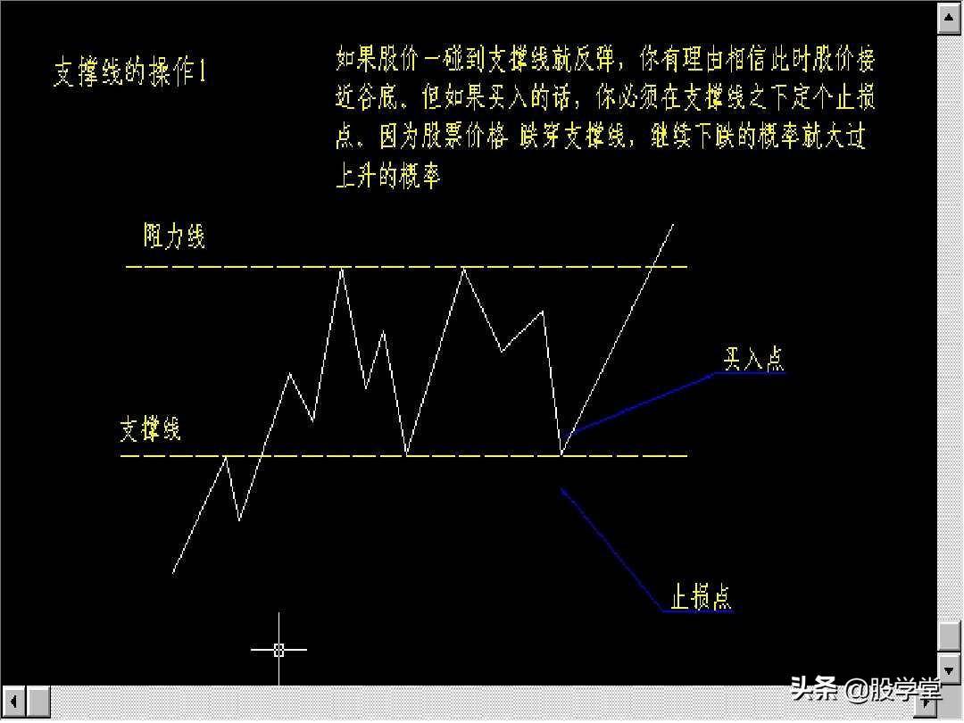 股票超短线实战技巧图解非常管用建议收藏!