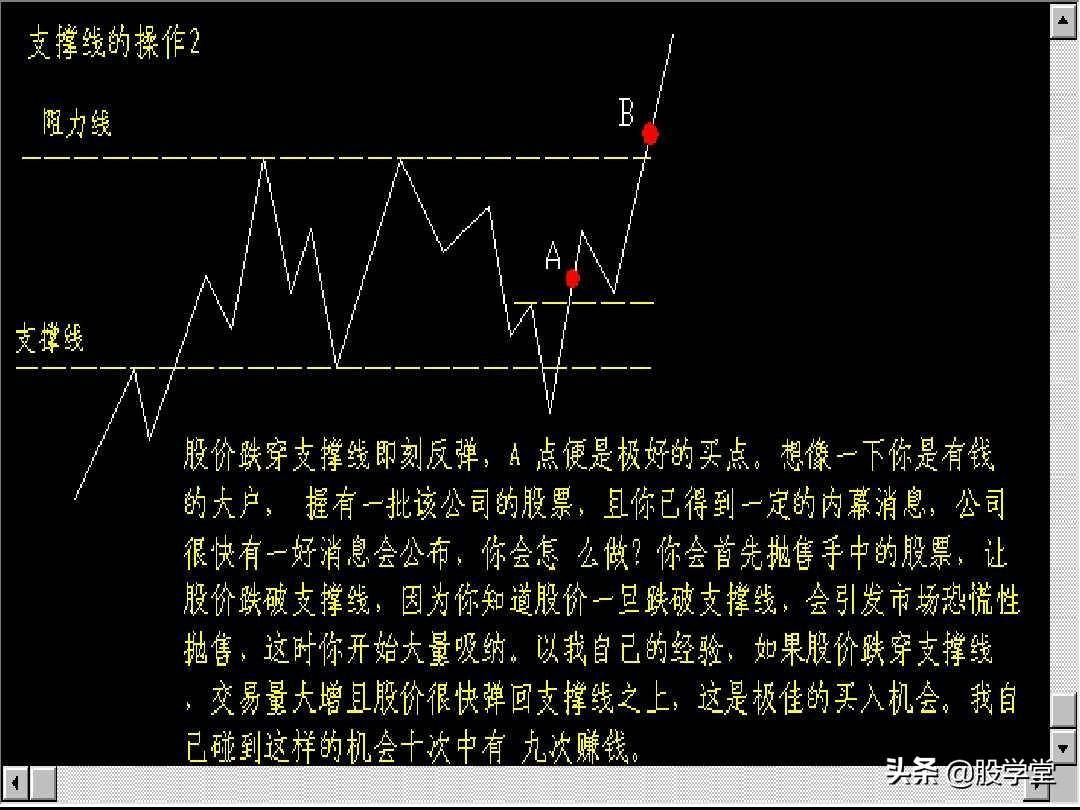 股票超短线实战技巧图解非常管用建议收藏!