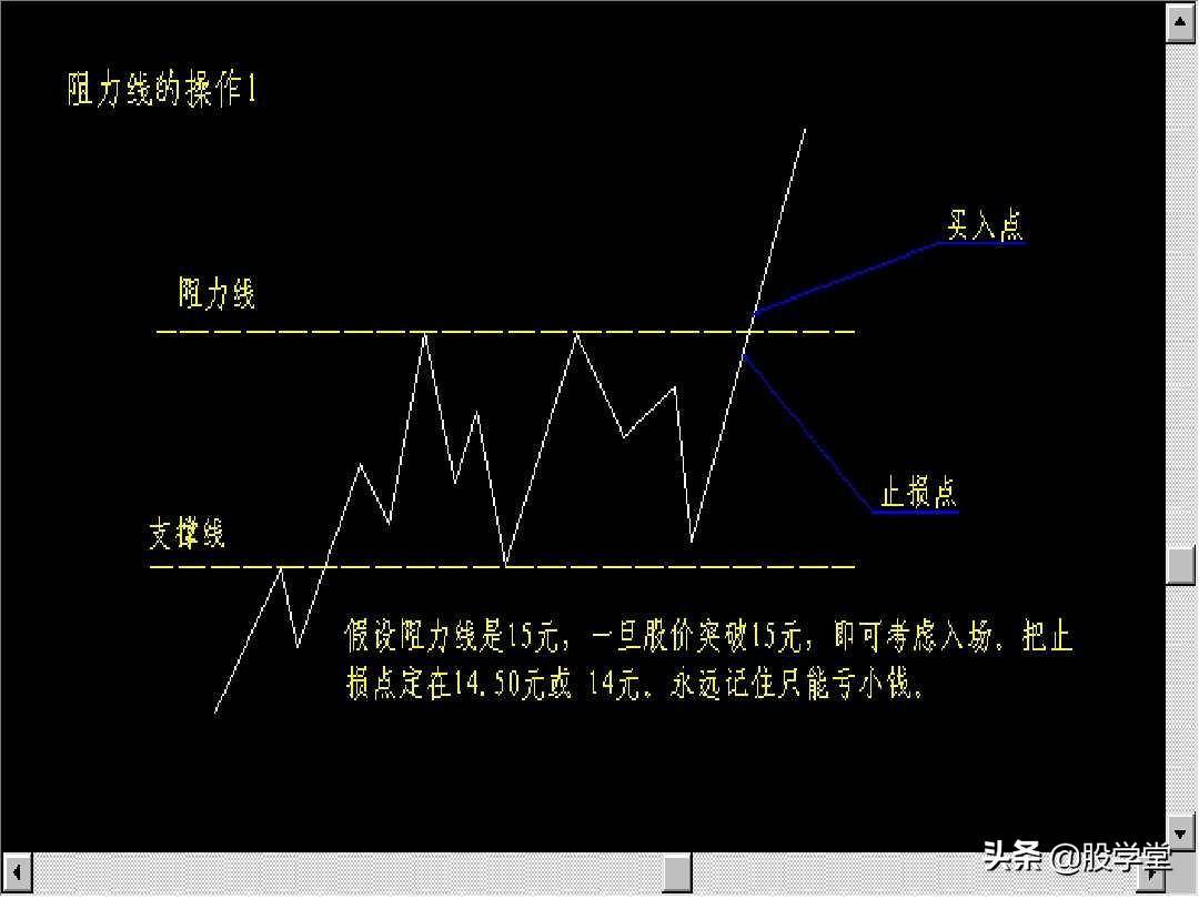 股票超短线实战技巧图解非常管用建议收藏!