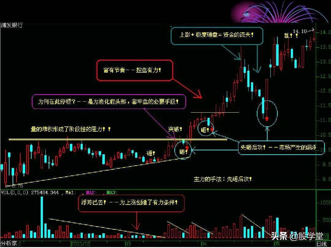 股票超短线实战技巧图解非常管用建议收藏!