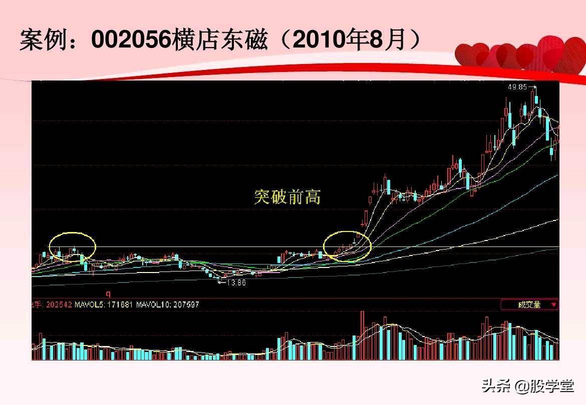 股票超短线实战技巧图解非常管用建议收藏!