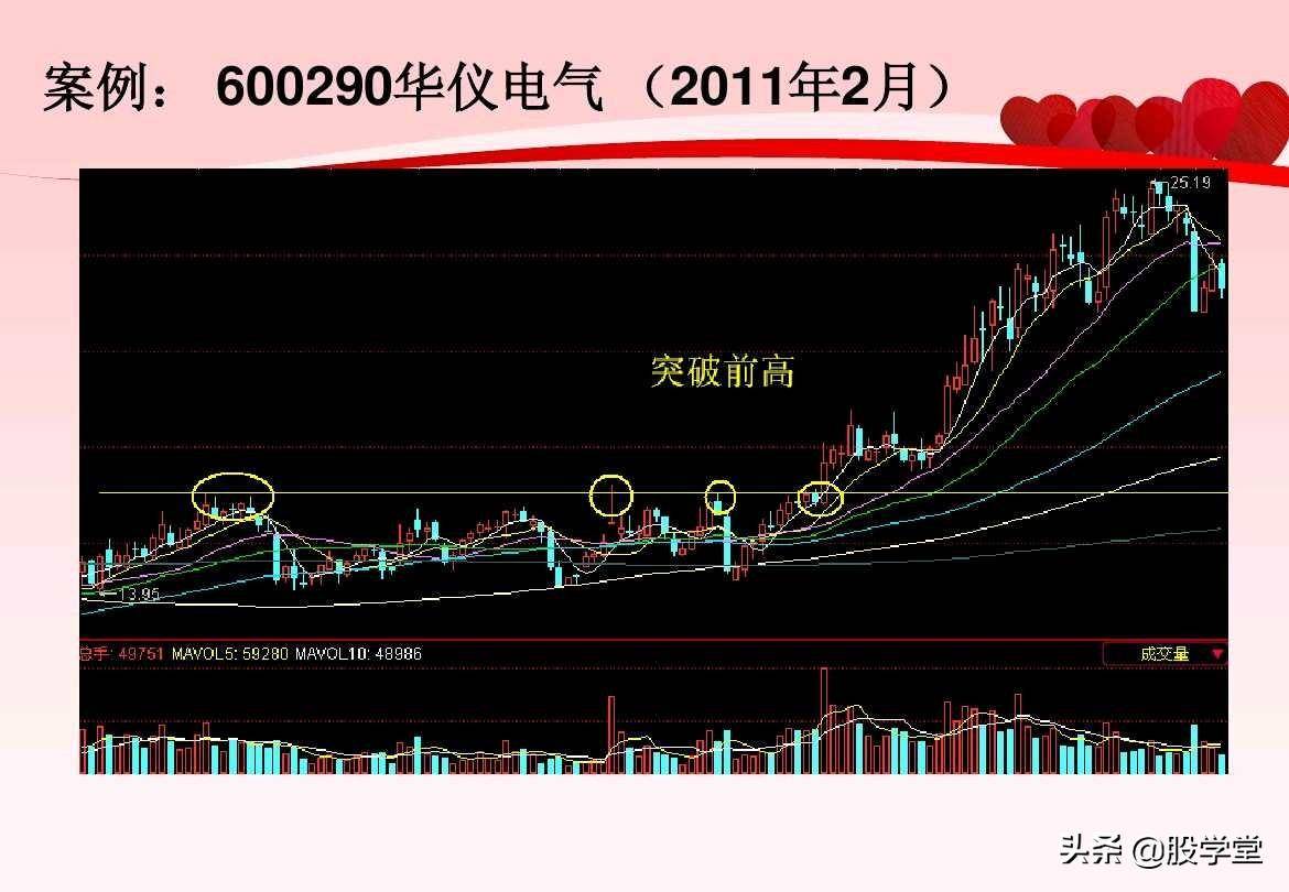股票超短线实战技巧图解非常管用建议收藏!