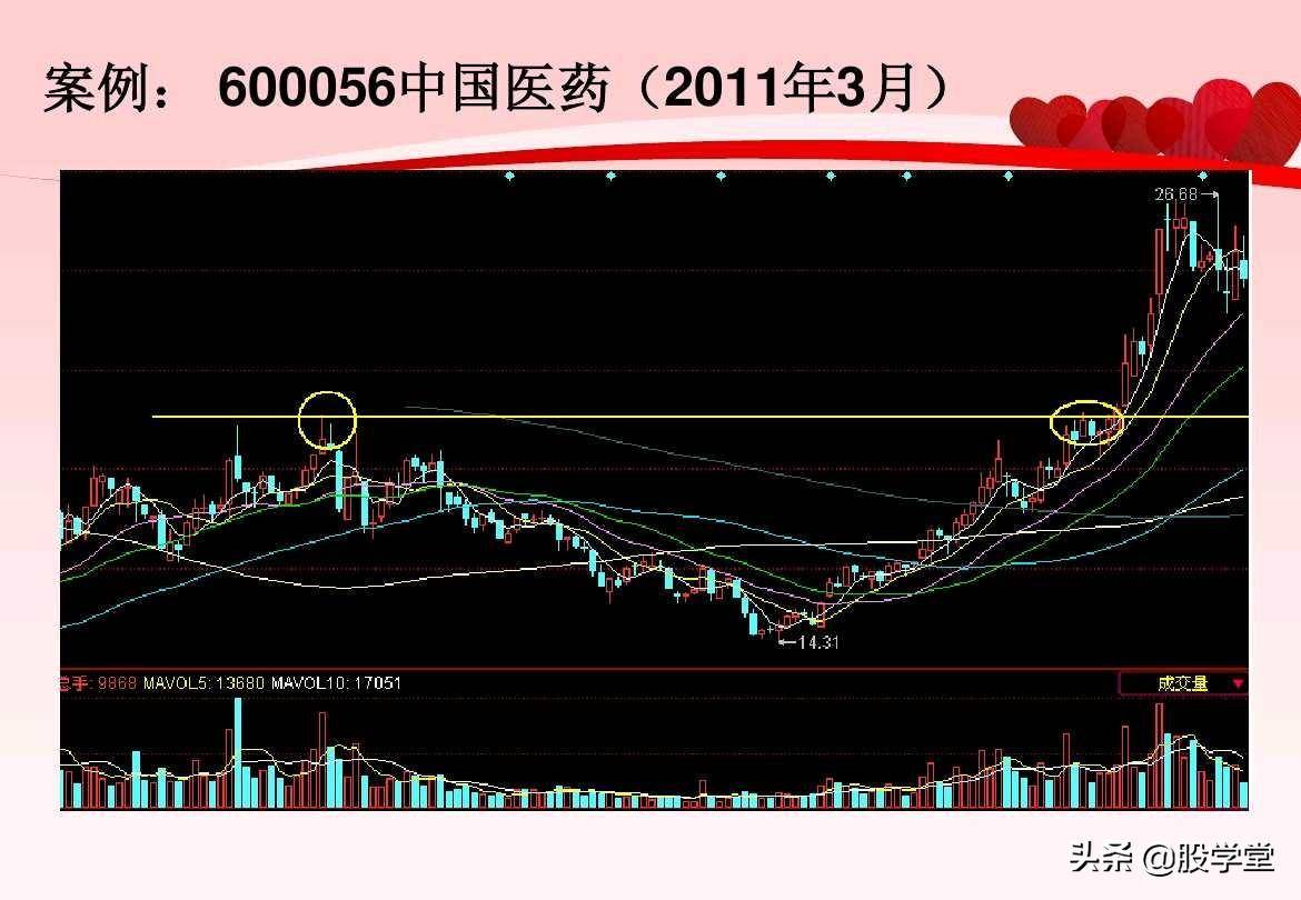 股票超短线实战技巧图解非常管用建议收藏!
