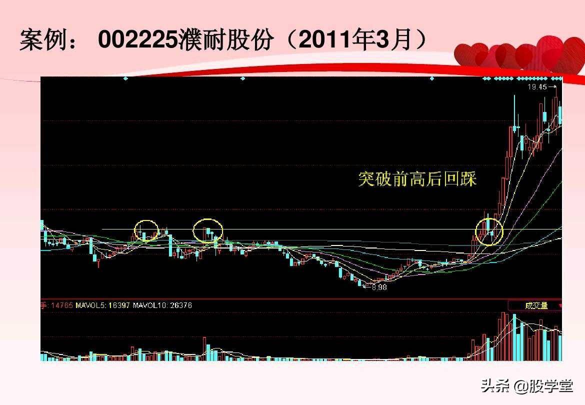 股票超短线实战技巧图解非常管用建议收藏!