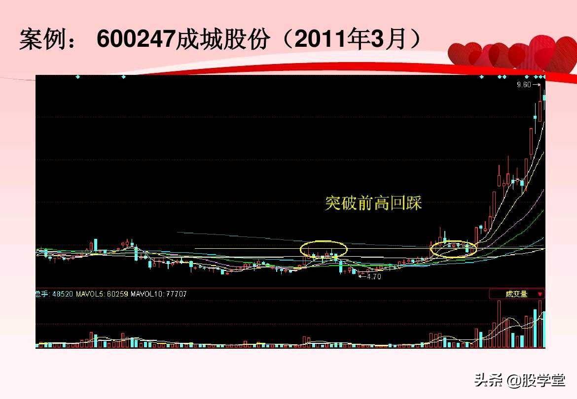股票超短线实战技巧图解非常管用建议收藏!