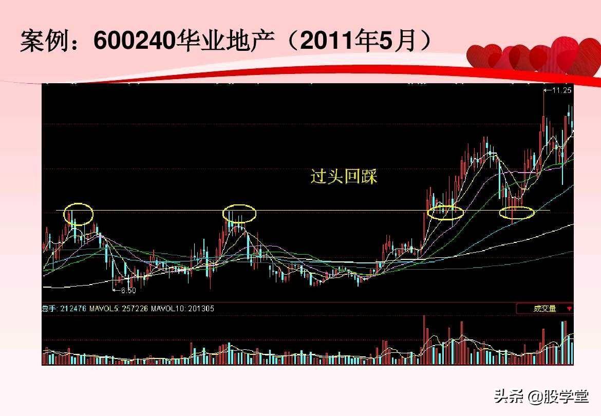 股票超短线实战技巧图解非常管用建议收藏!