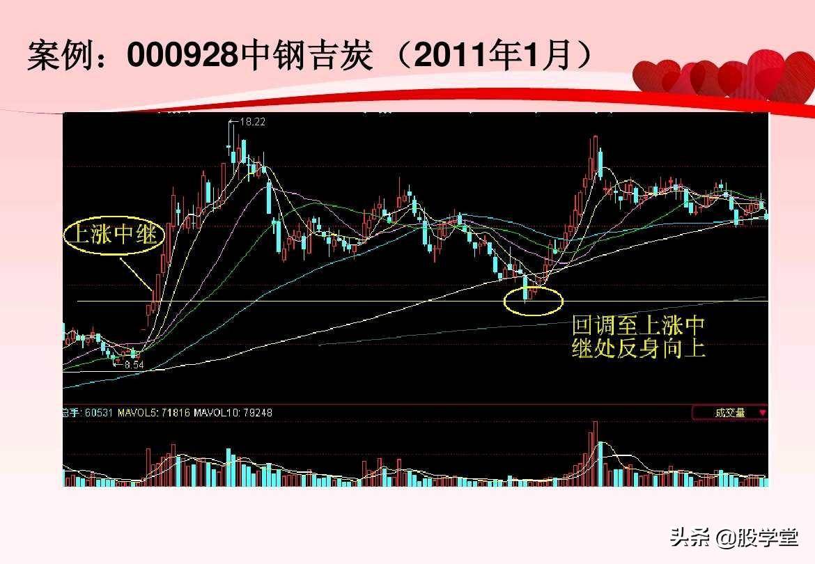 股票超短线实战技巧图解非常管用建议收藏!