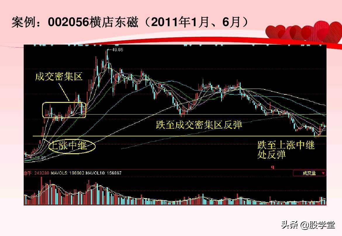 股票超短线实战技巧图解非常管用建议收藏!