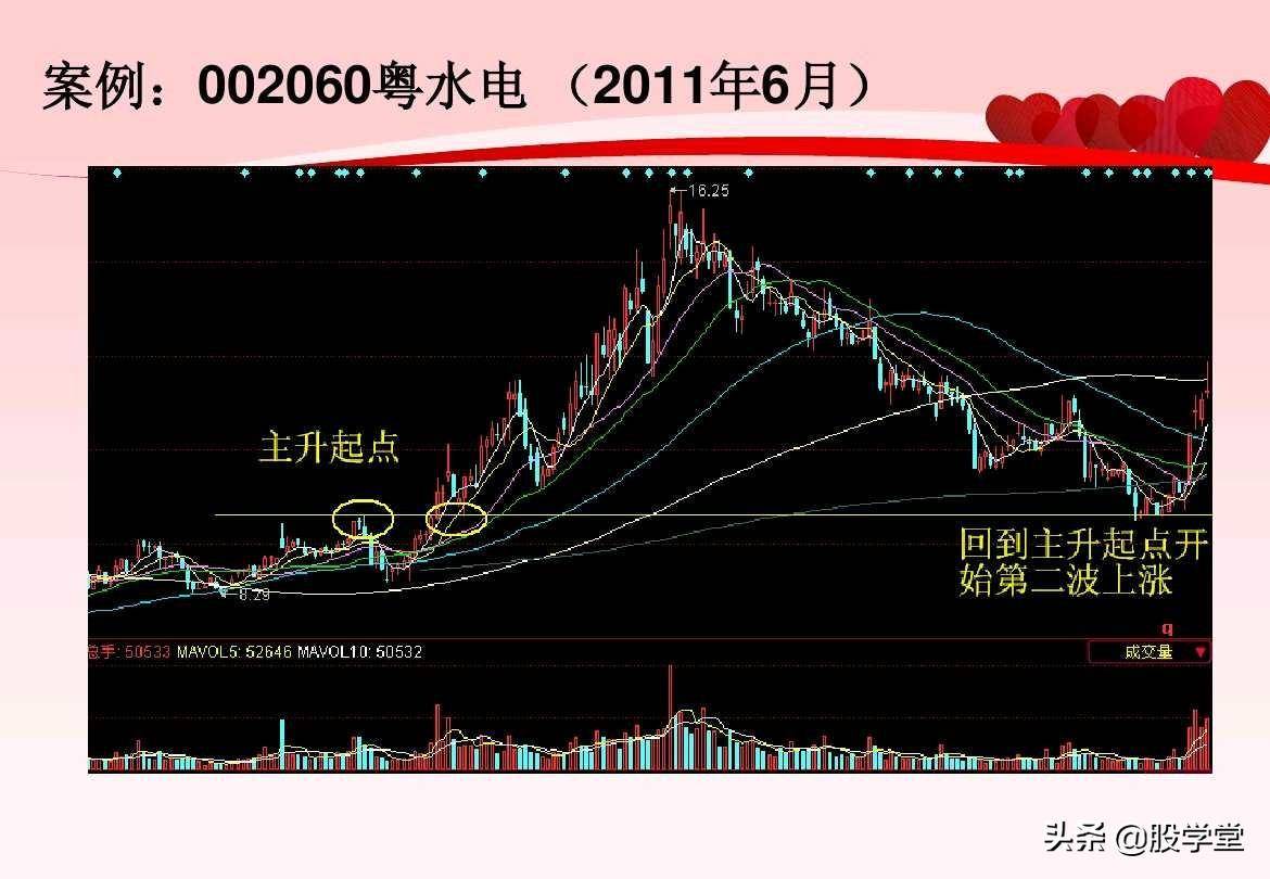 股票超短线实战技巧图解非常管用建议收藏!