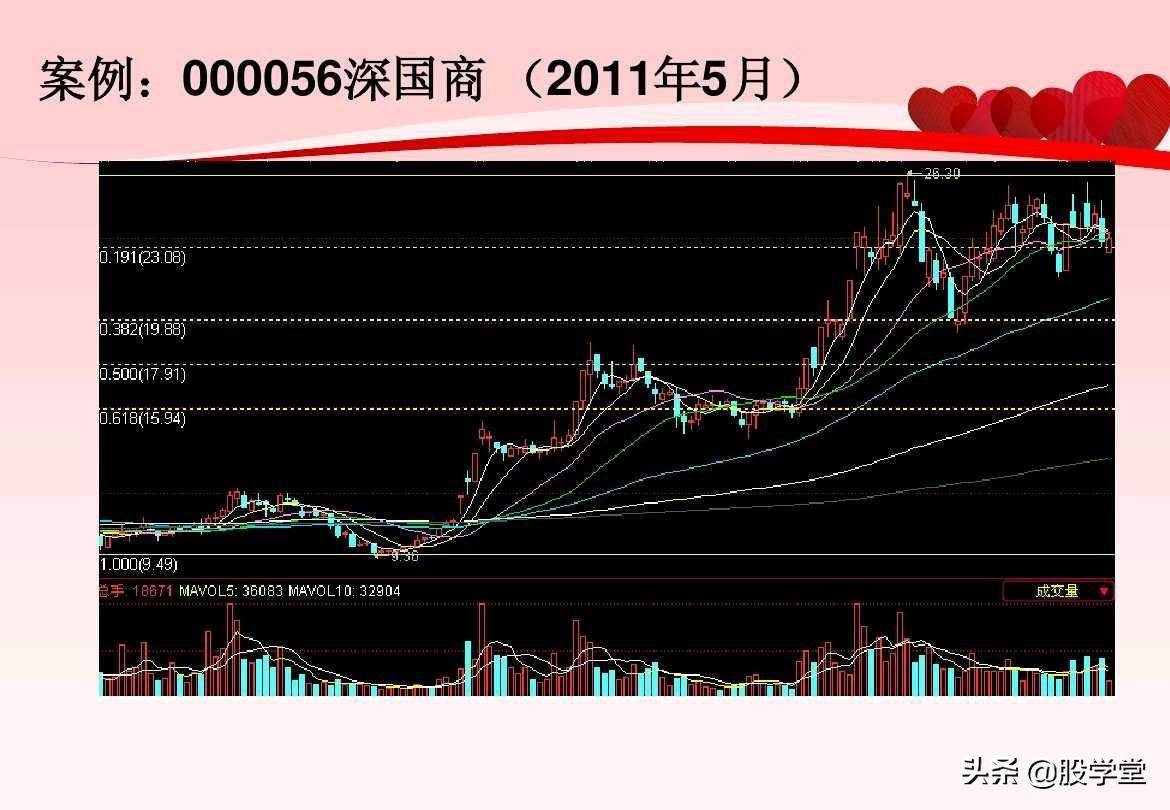 股票超短线实战技巧图解非常管用建议收藏!