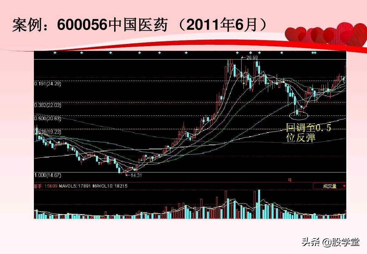 股票超短线实战技巧图解非常管用建议收藏!