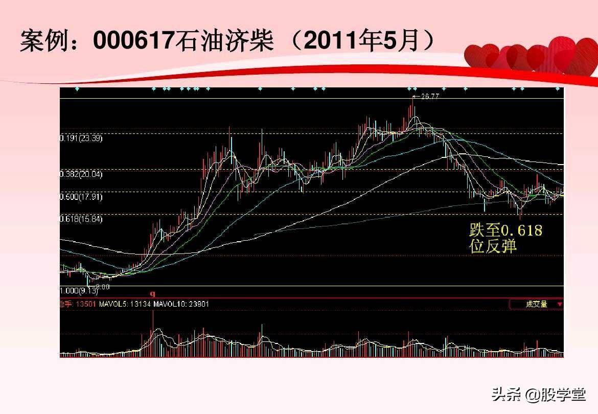股票超短线实战技巧图解非常管用建议收藏!