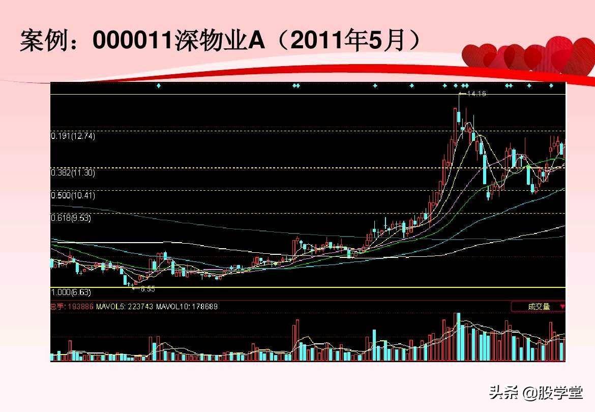 股票超短线实战技巧图解非常管用建议收藏!