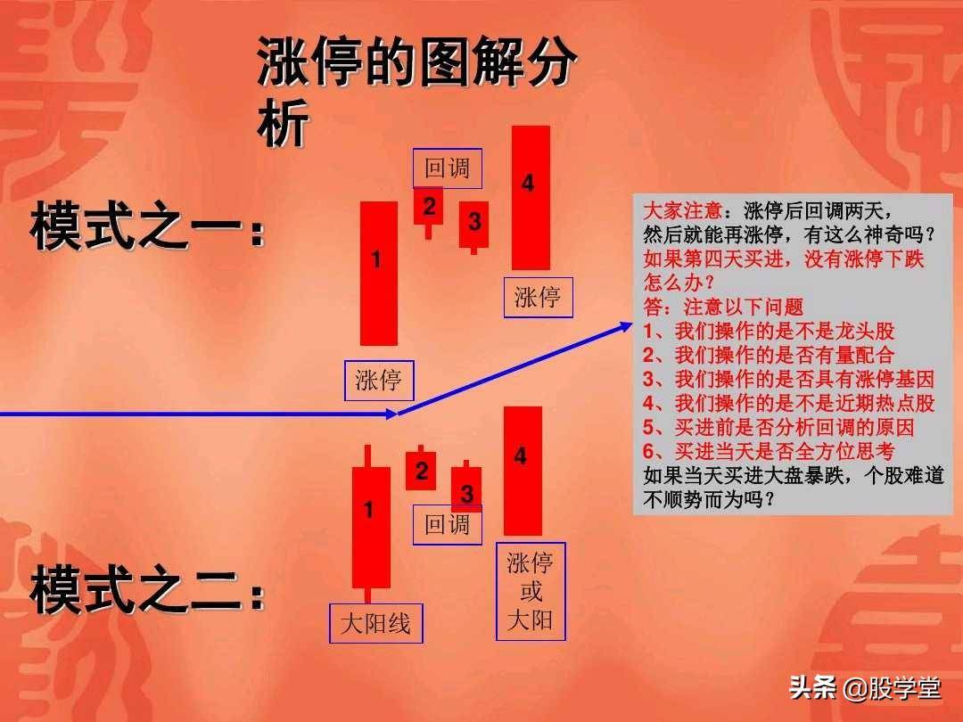涨停板回调战法实战图解收藏版