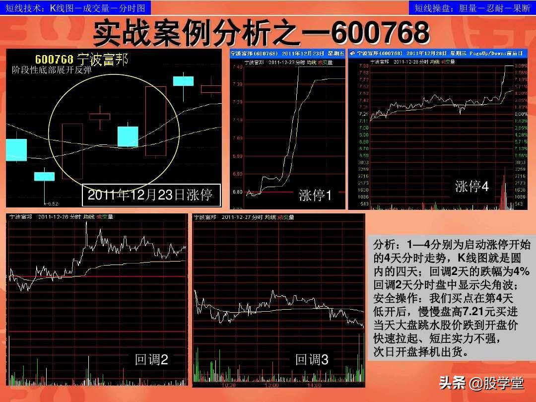 涨停板回调战法实战图解收藏版
