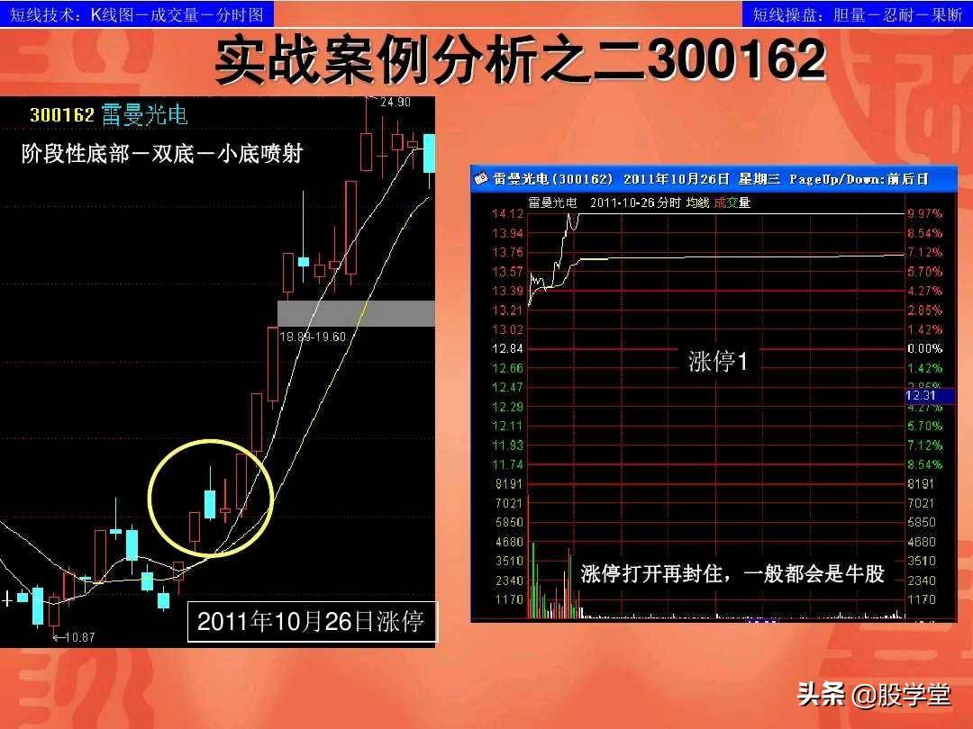 涨停板回调战法实战图解收藏版
