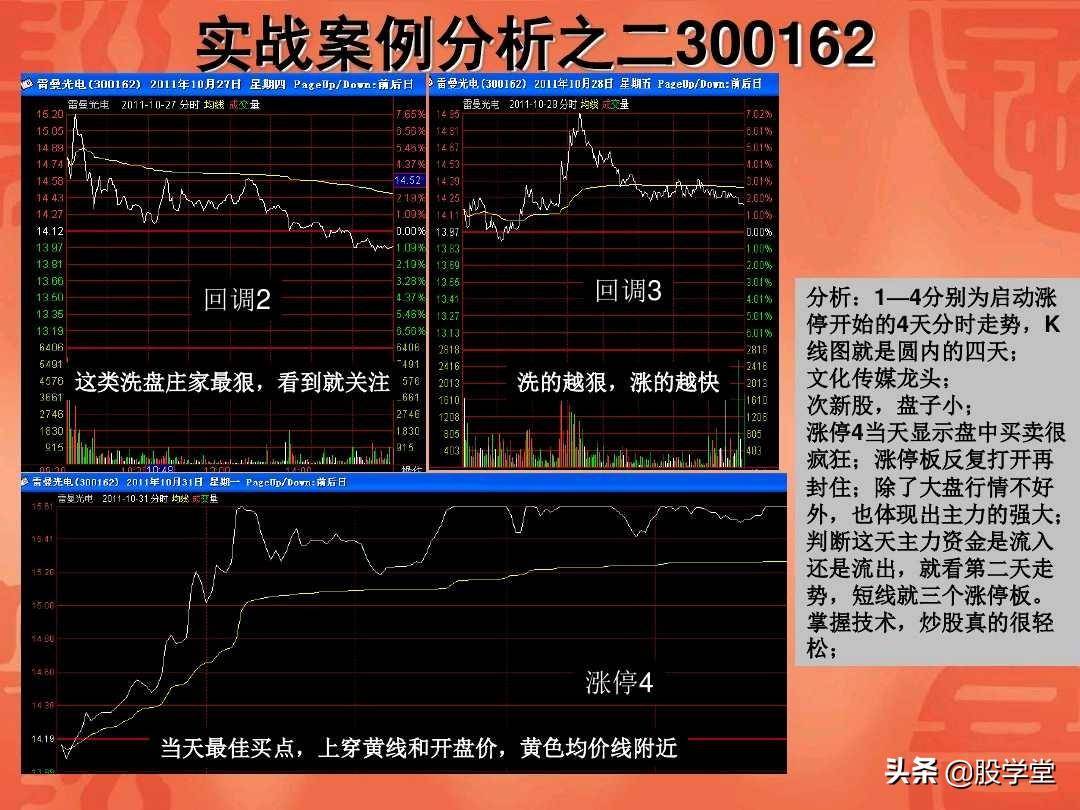 涨停板回调战法实战图解收藏版