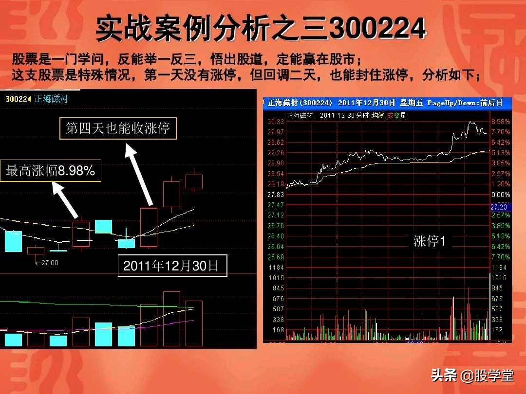 涨停板回调战法实战图解收藏版