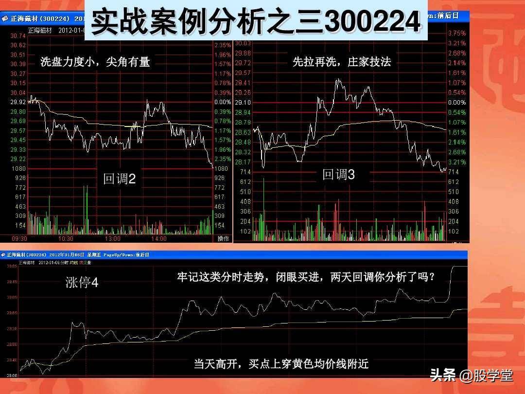涨停板回调战法实战图解收藏版