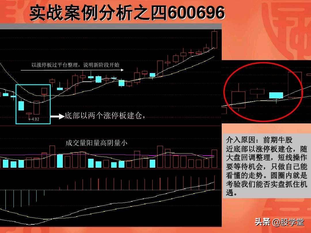 涨停板回调战法实战图解收藏版