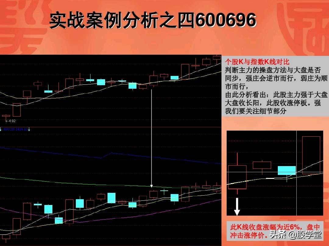 涨停板回调战法实战图解收藏版