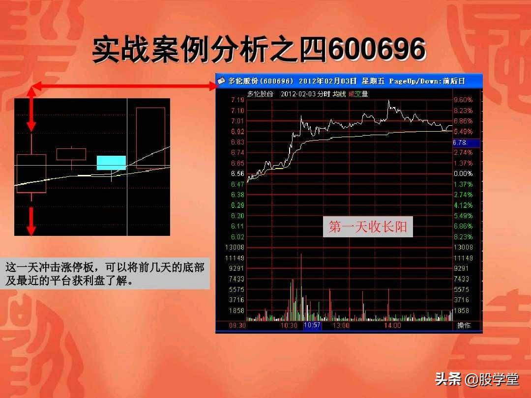涨停板回调战法实战图解收藏版