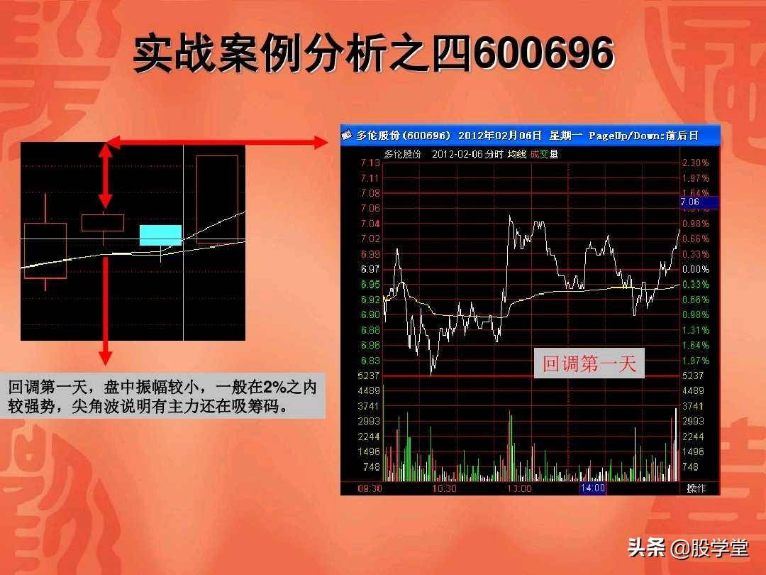 涨停板回调战法实战图解收藏版