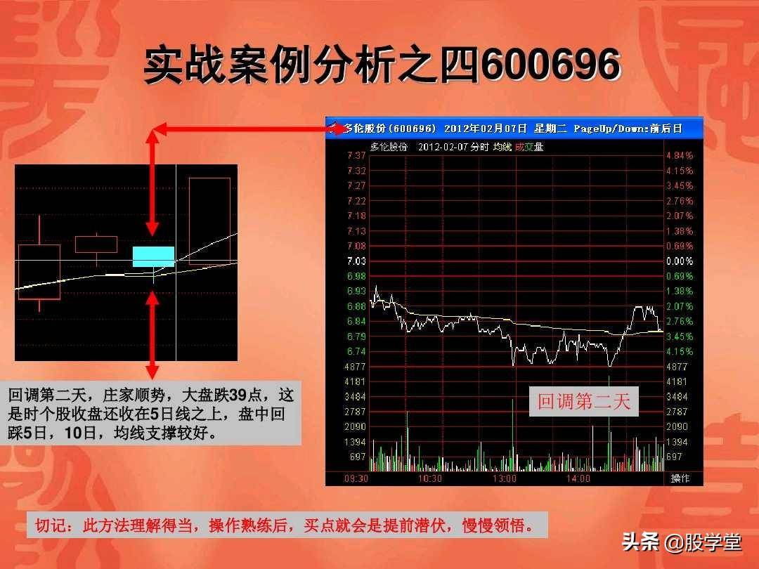 涨停板回调战法实战图解收藏版