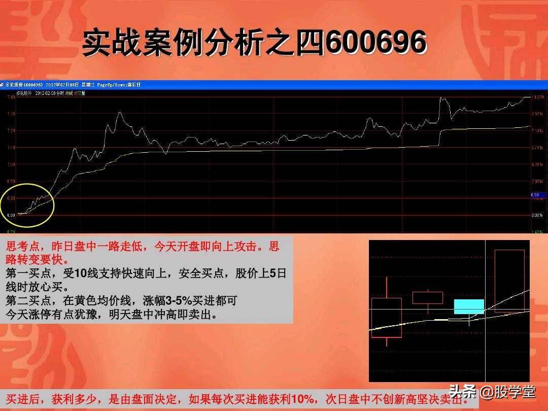 涨停板回调战法实战图解收藏版
