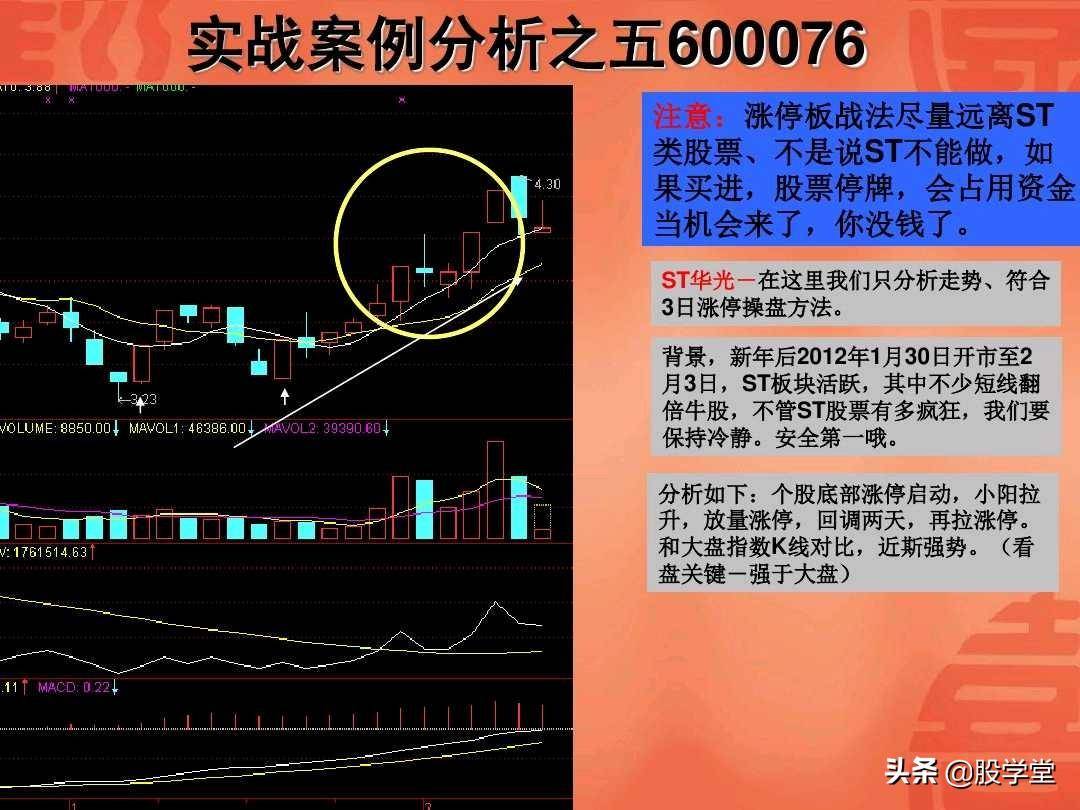 涨停板回调战法实战图解收藏版