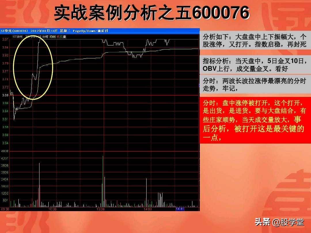 涨停板回调战法实战图解收藏版