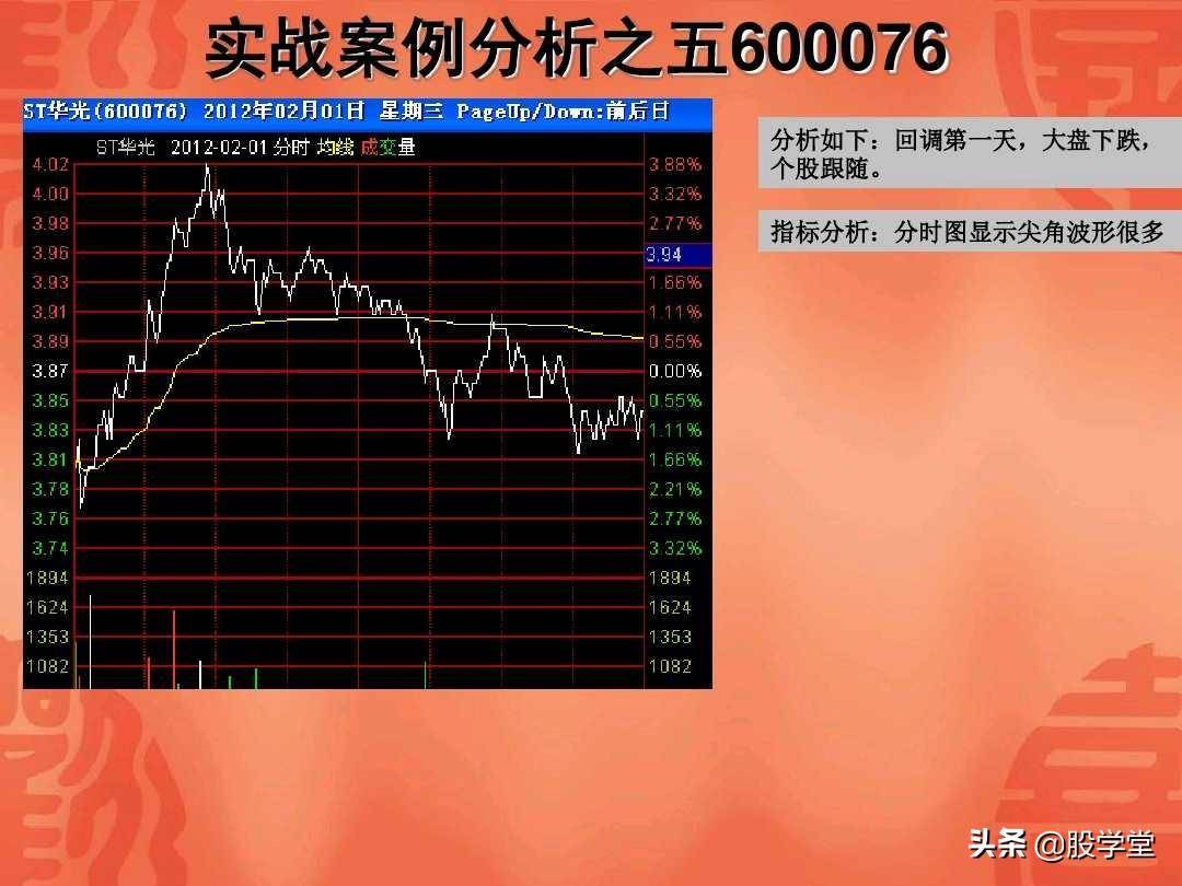 涨停板回调战法实战图解收藏版