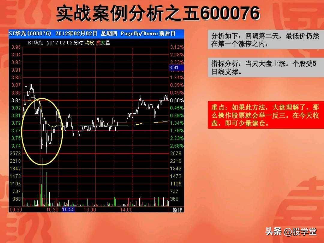 涨停板回调战法实战图解收藏版