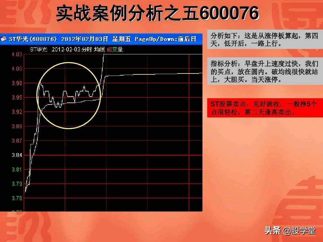 涨停板回调战法实战图解收藏版