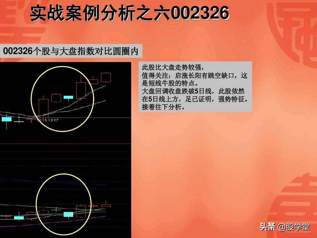 涨停板回调战法实战图解收藏版